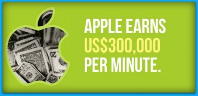 How much they earn