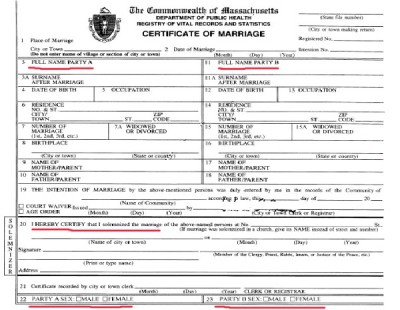 Get Marriage License