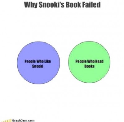 How Snooki's Book Failed