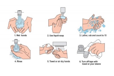 Hand Washing