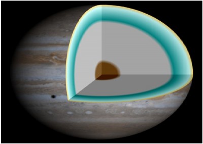 Jupiter is Not Solid