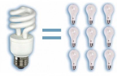 Energy bulbs