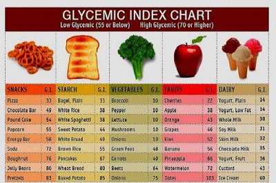 Carrots, apples, rice and low fat dairy