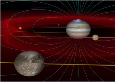 Jupiter's Magnetic Field