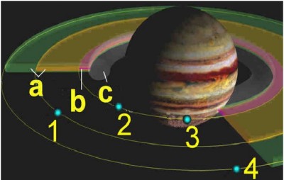 Jupiter's Rings