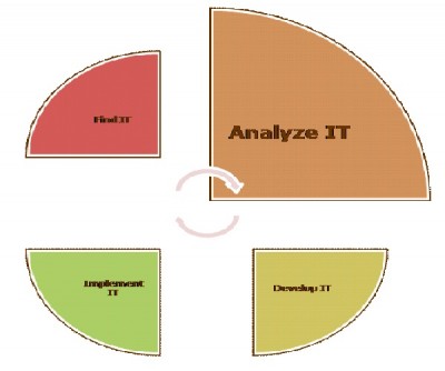 Increase Analytical Thinking