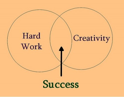 Hard Working
