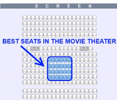 Sit Towards Back for Best Movie Experience