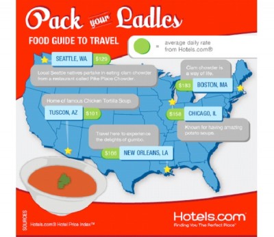 Hotels.com