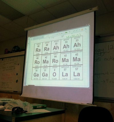 This Chemistry Professor Who is a Fan of Lady Gaga