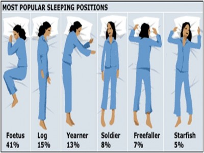 Sleeping Positions