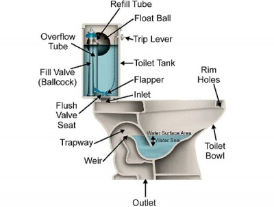 Toilet Water Pressure