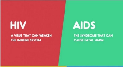 HIV vs. AIDS