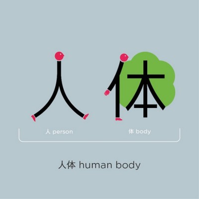 Human body