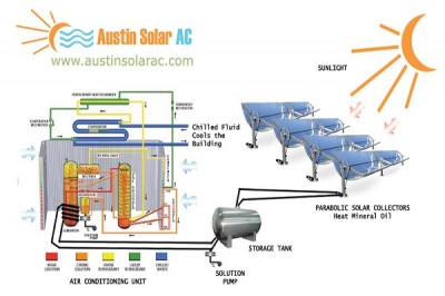 Air conditioning