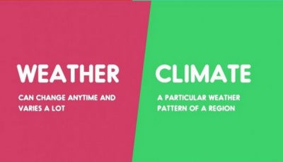 Weather vs. Climate