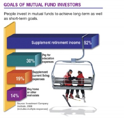 Mutual Funds