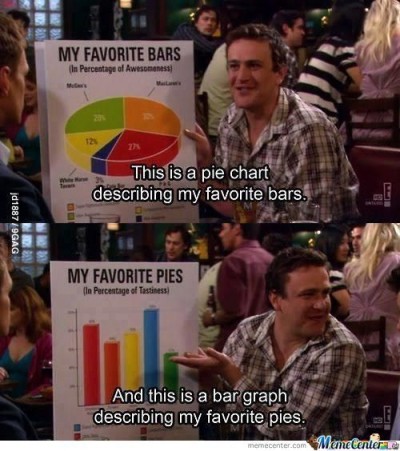 A lovely pair of charts