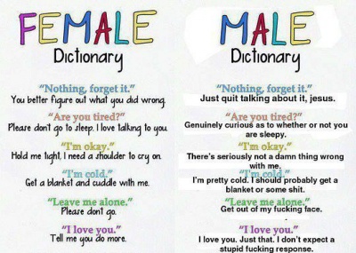 Male Vs. Female Dictionary 