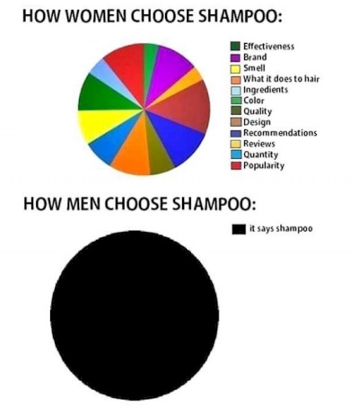 Choosing Shampoo