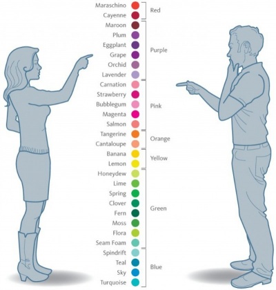 Colors: Men vs. Women