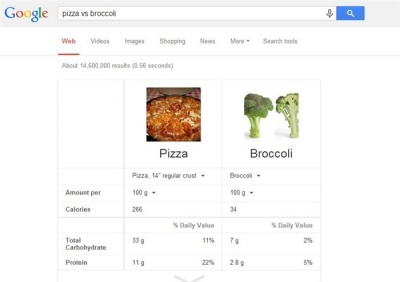 Compare Foods and Their Nutritional Value