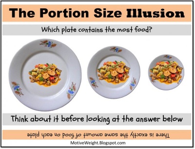 Eat Slowly and Use Smaller Plates