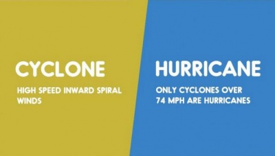 Cyclone vs. Hurricane